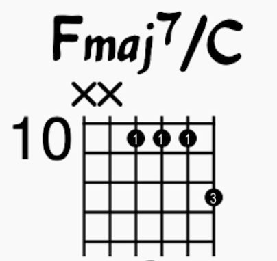 Fmaj7/C on D-G-B and E strings