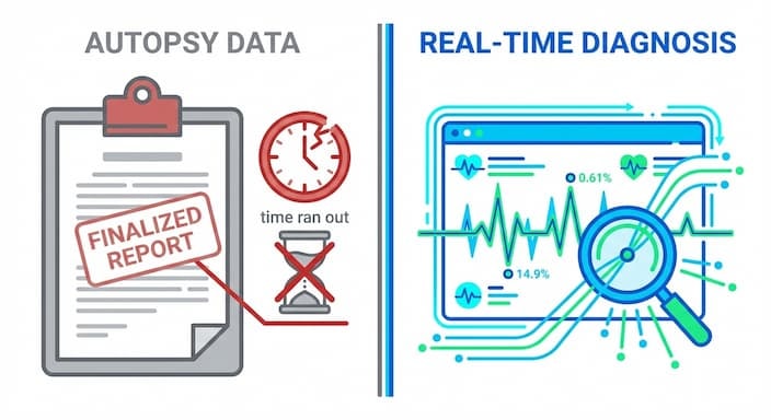Why Are State Test Scores Called "Autopsy Data"? for Schools