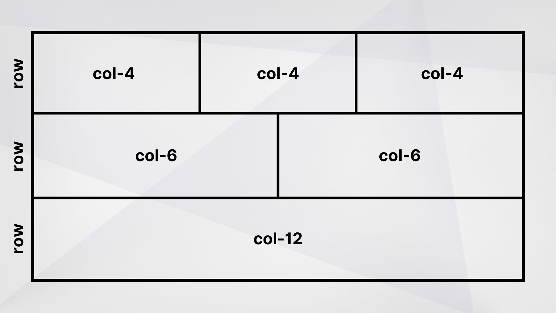 An example of how the React Bootstrap grid layout works: sections of rows are listed and divided into columns of different sizes.