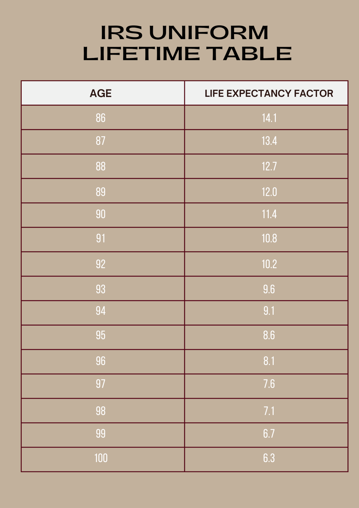 How To Figure My Rmd