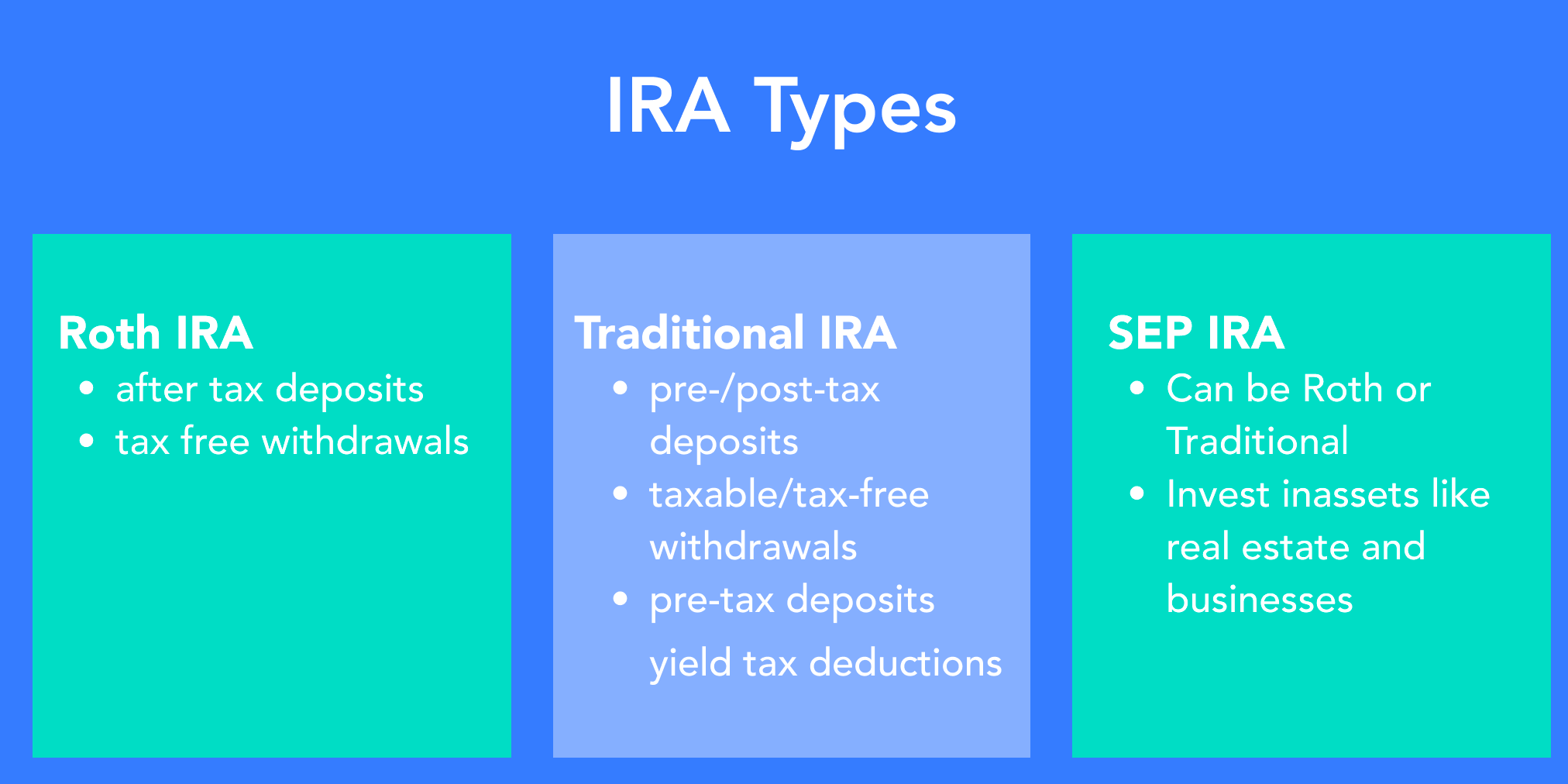 IRA Types