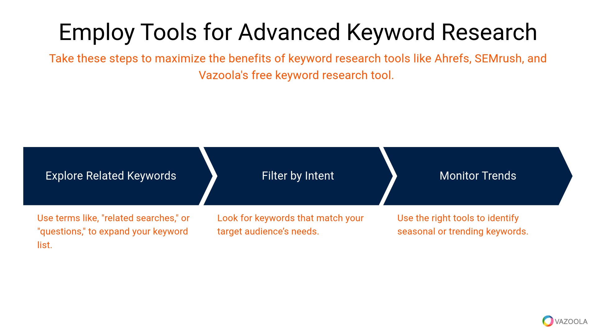 Employ tools for advanced keyword research