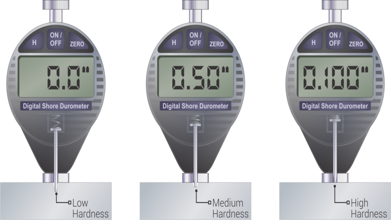 Durometer Hardness Testing Explained