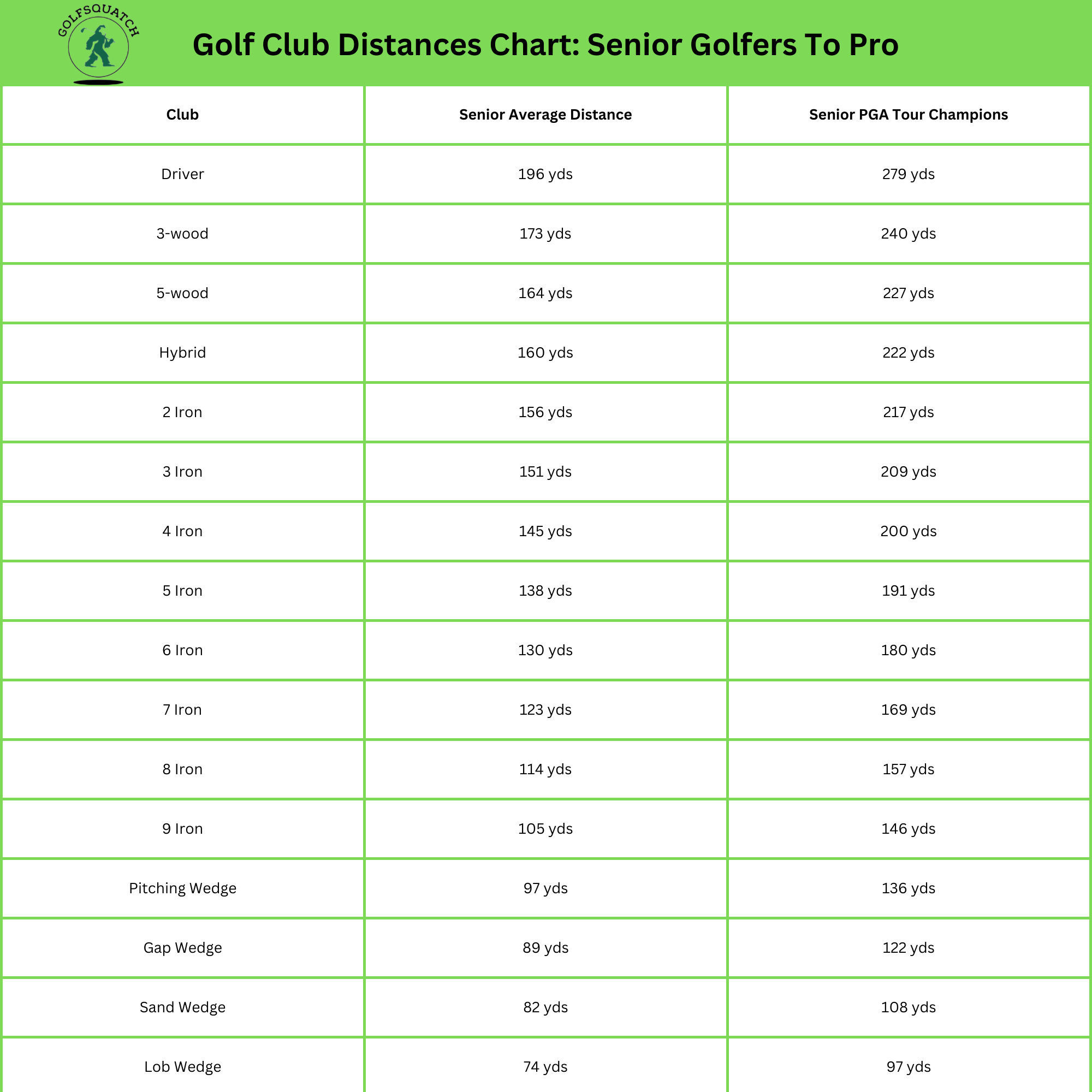 Club Distance Chart: Your Guide to Finding the Perfect Location! 6