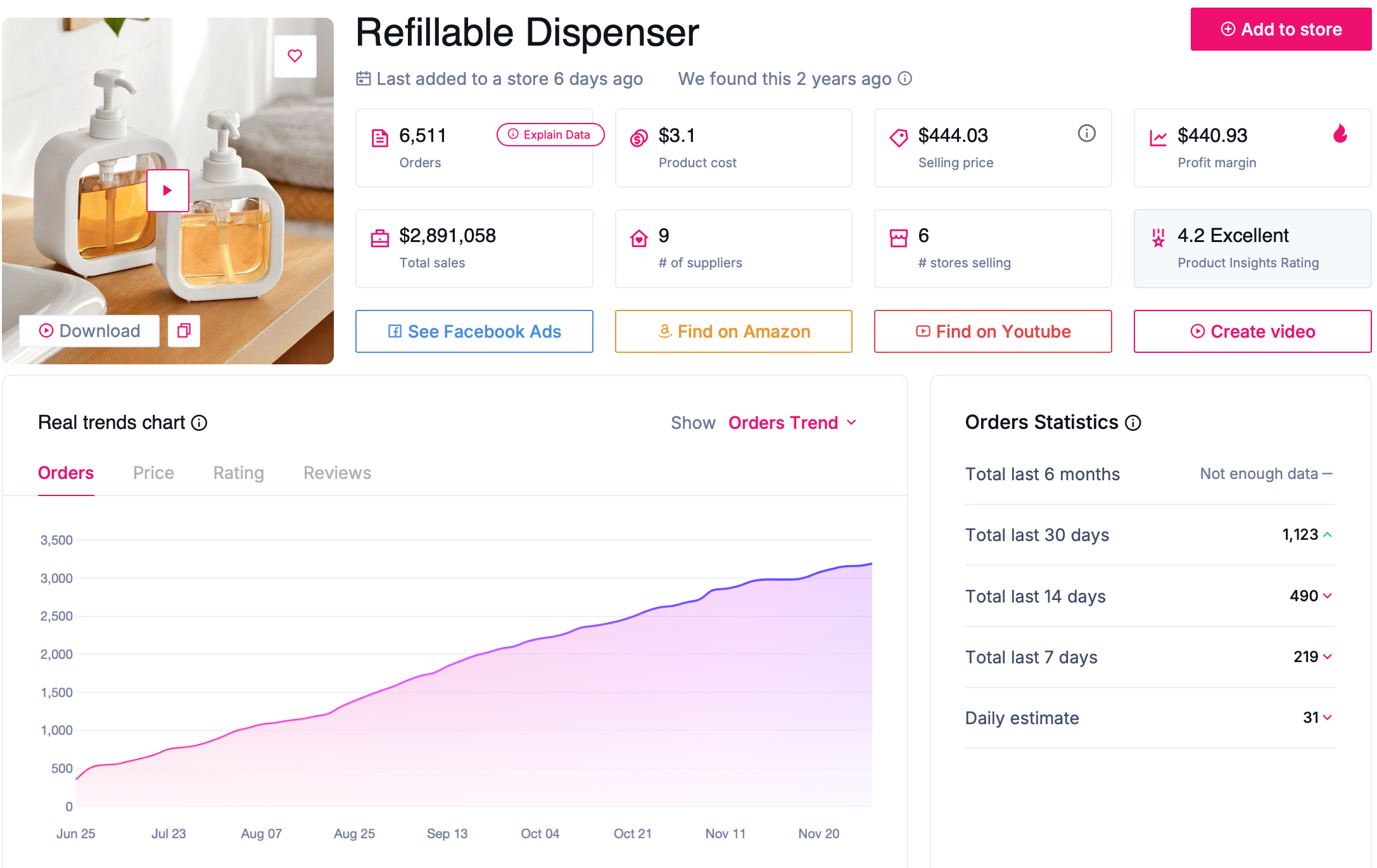 high demand products with low compeition - sell the trend 