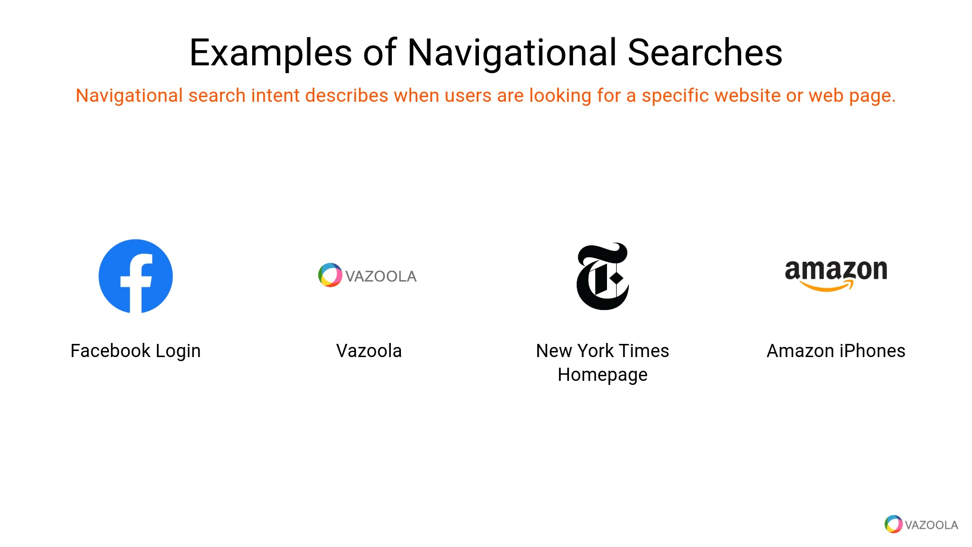 Examples of navigational searches