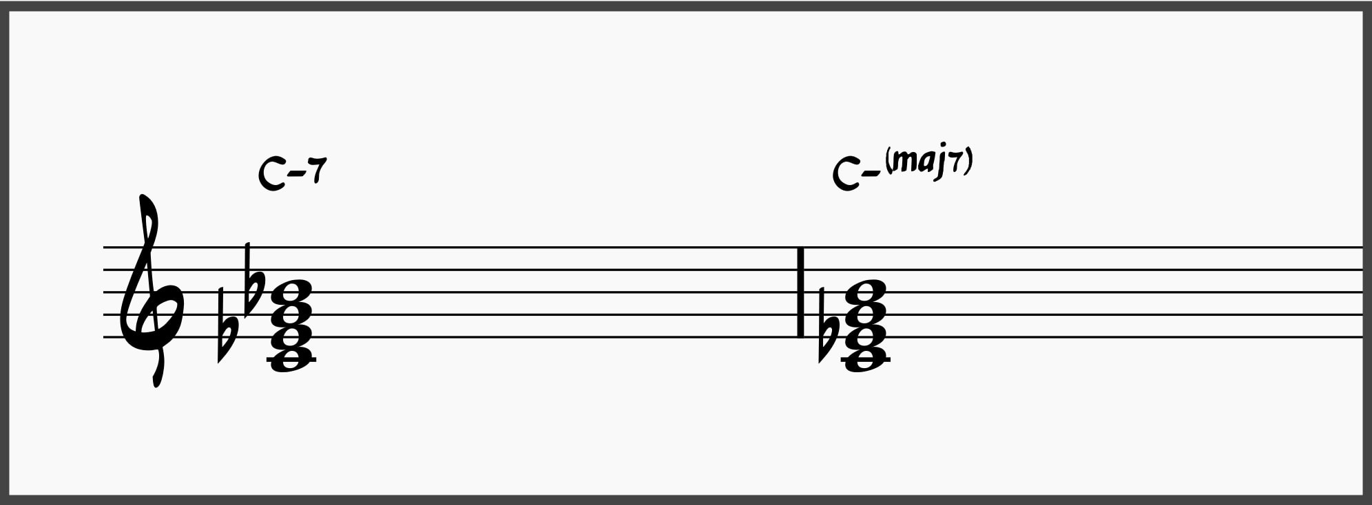 Mastering the Minor 2-5-1: The Ultimate Guide to Minor ii-Vs 15 C-7 chord vs C-(maj7)