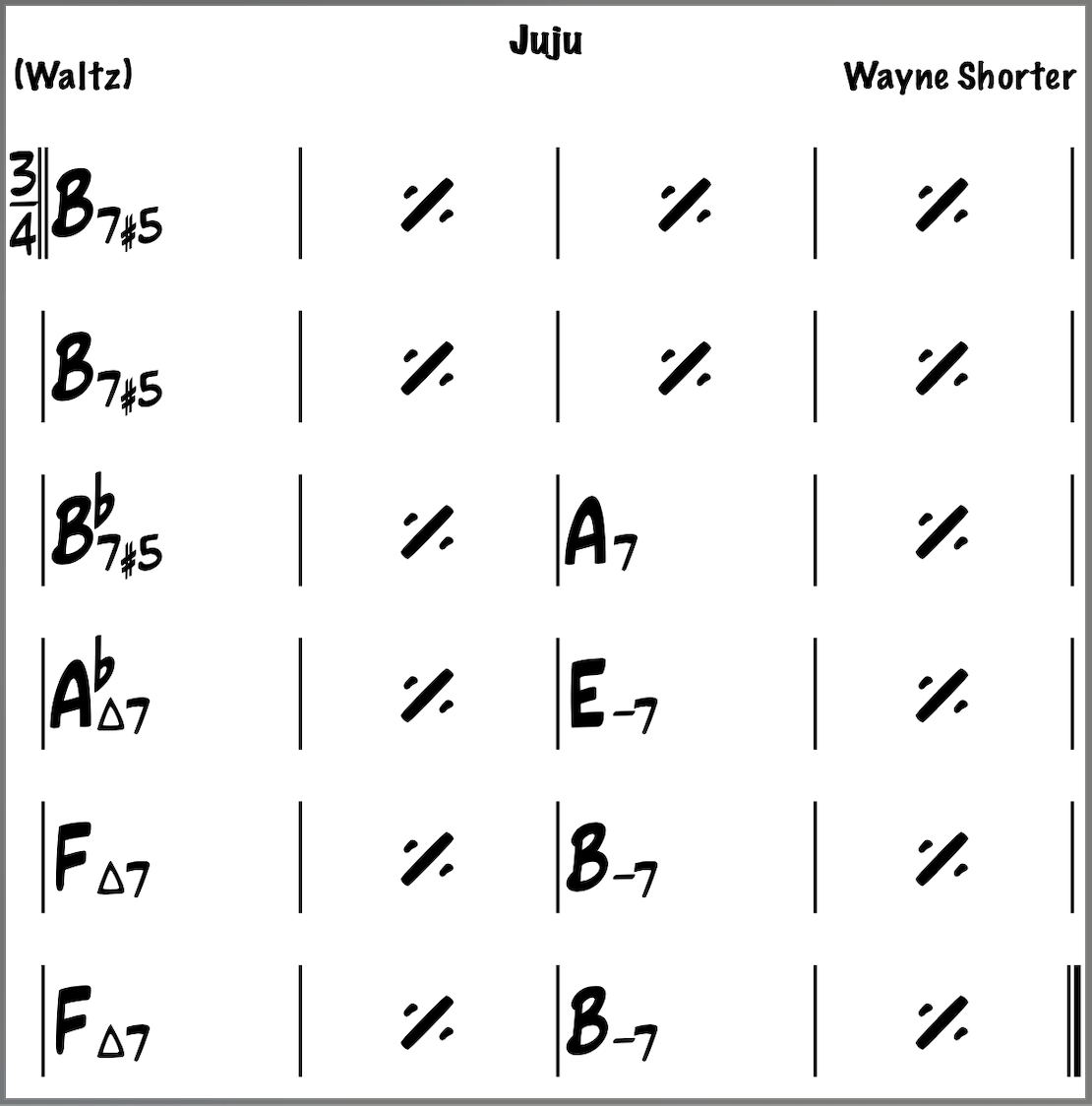 Juju chord chart by Wayne Shorter