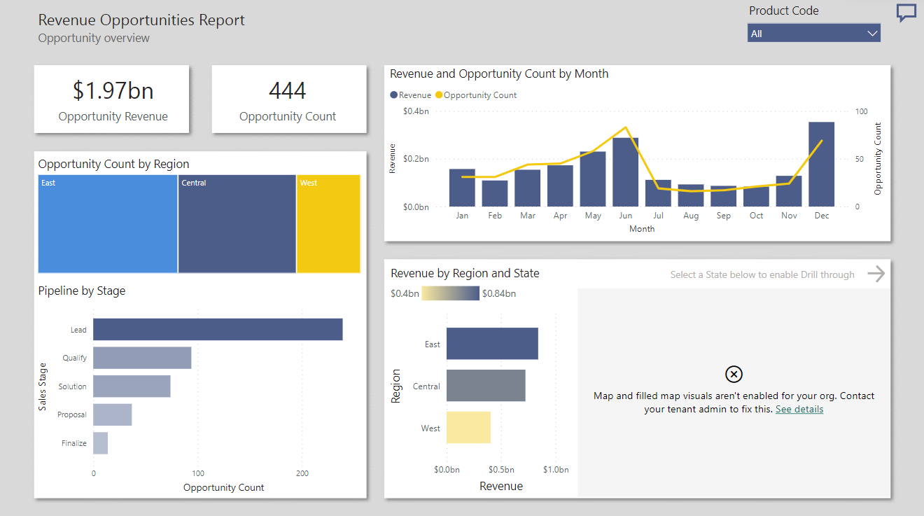 Power BI reports dashboard