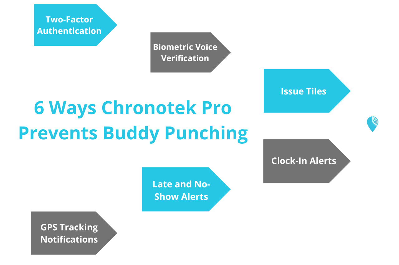 Six ways Chronotek Pro Prevents Buddy Punching with automated time clocks