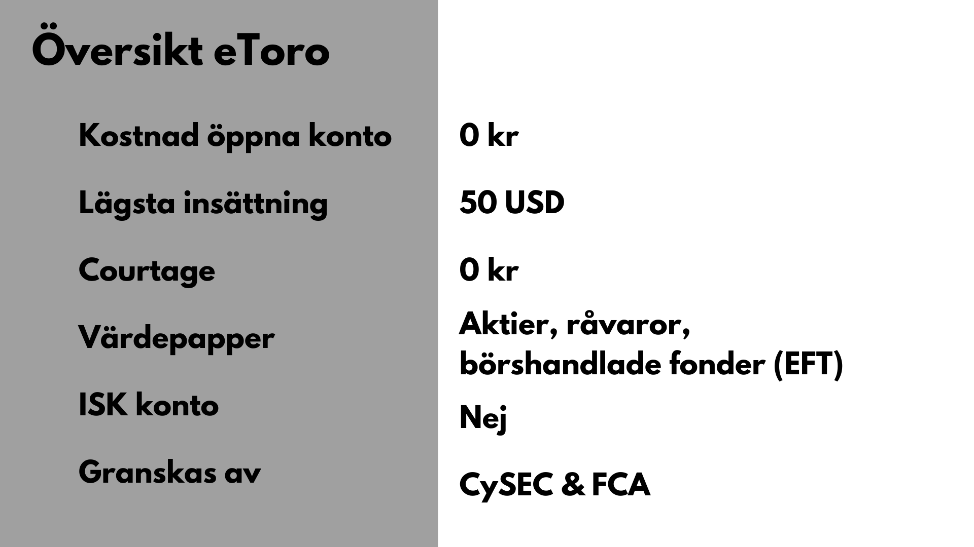 Översikt eToro