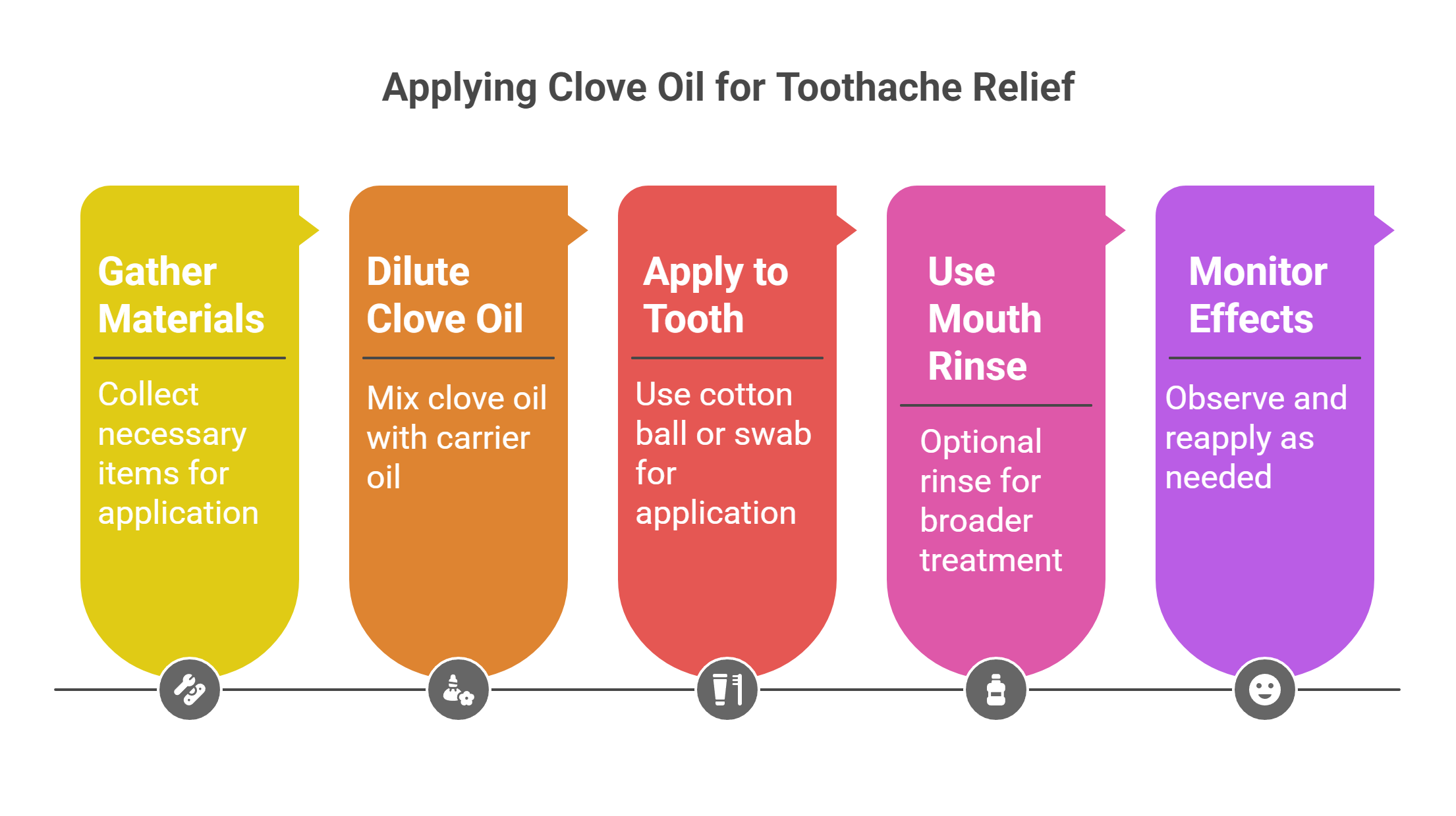 How to Safely Apply Clove Oil for Toothache Relief: Step-by-Step