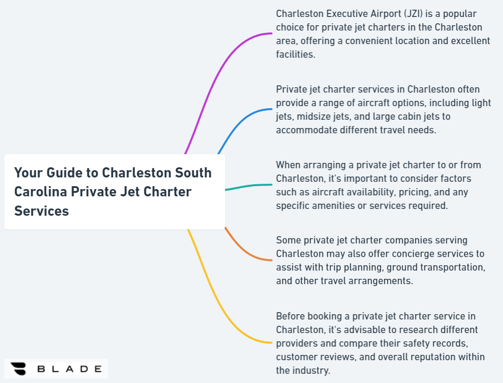 Your Guide to Charleston South Carolina Private Jet Charter Services