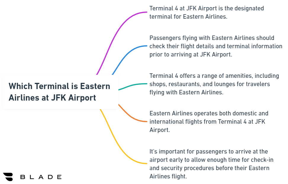 Which Terminal is Eastern Airlines at JFK Airport