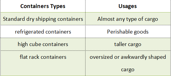 containers types and usages