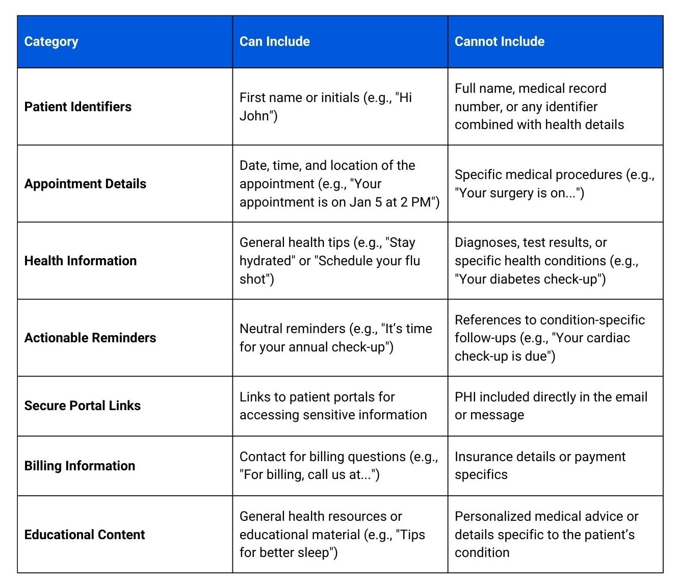 HIPAA compliant email marketing - PHI examples