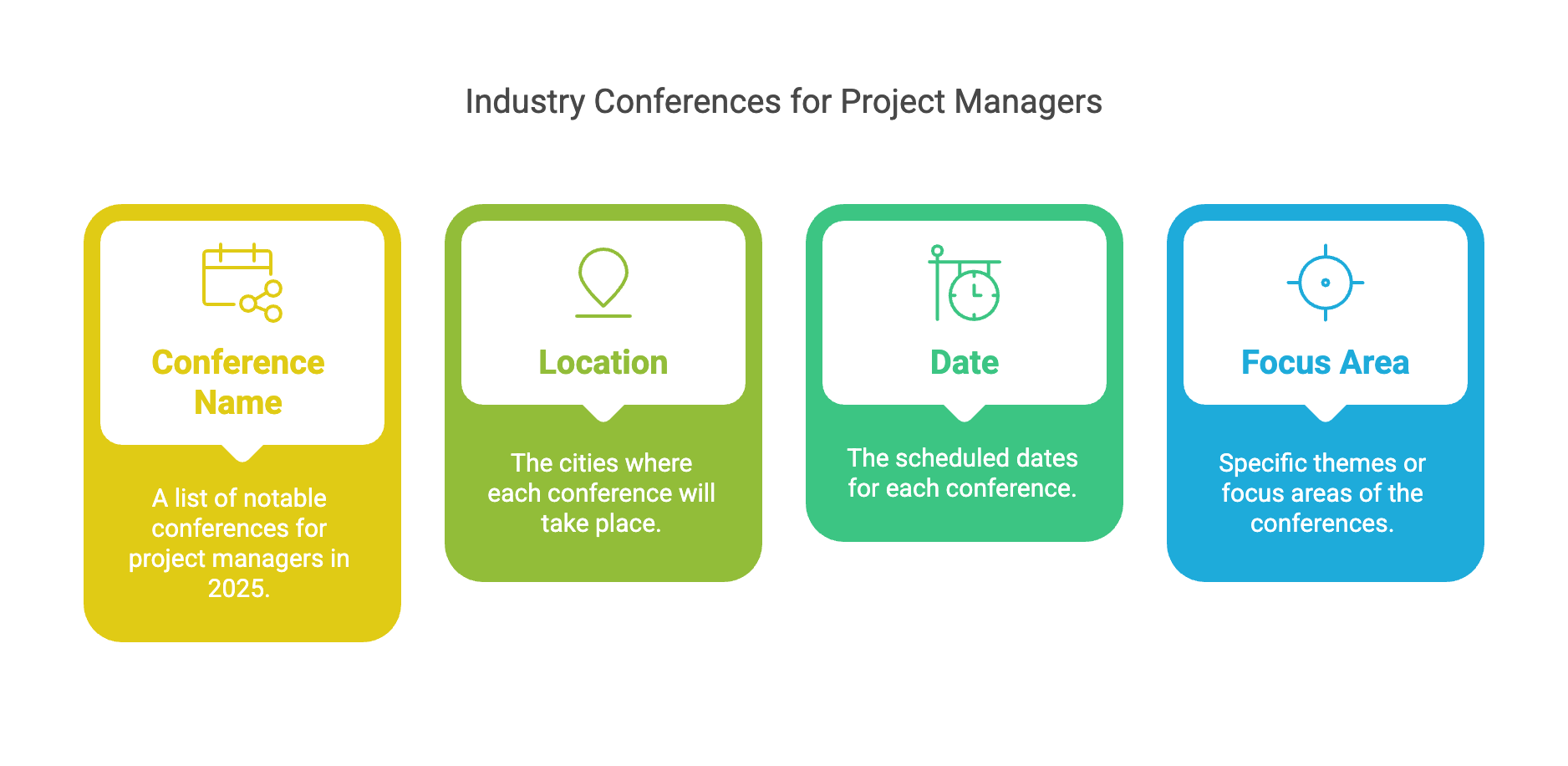 Project managers key events and conferences 2025