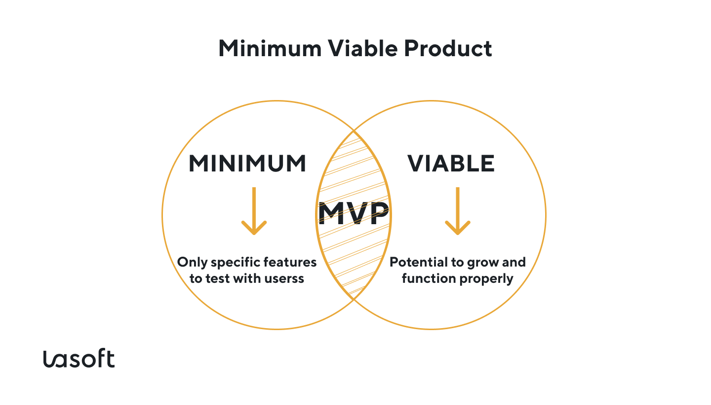 A startup founder surveys Oracle Cloud Infrastructure, planning the journey from MVP to a scalable business.