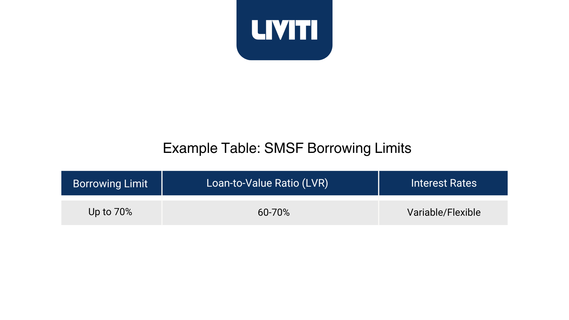 Example Table For SMSF Borrowing Limits