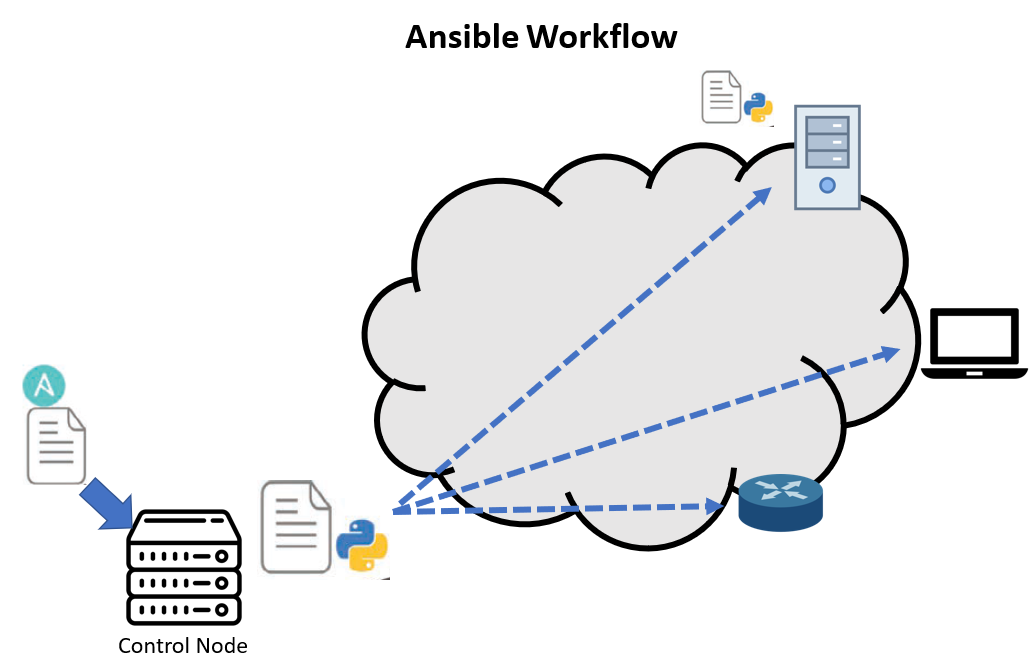 What is Ansible