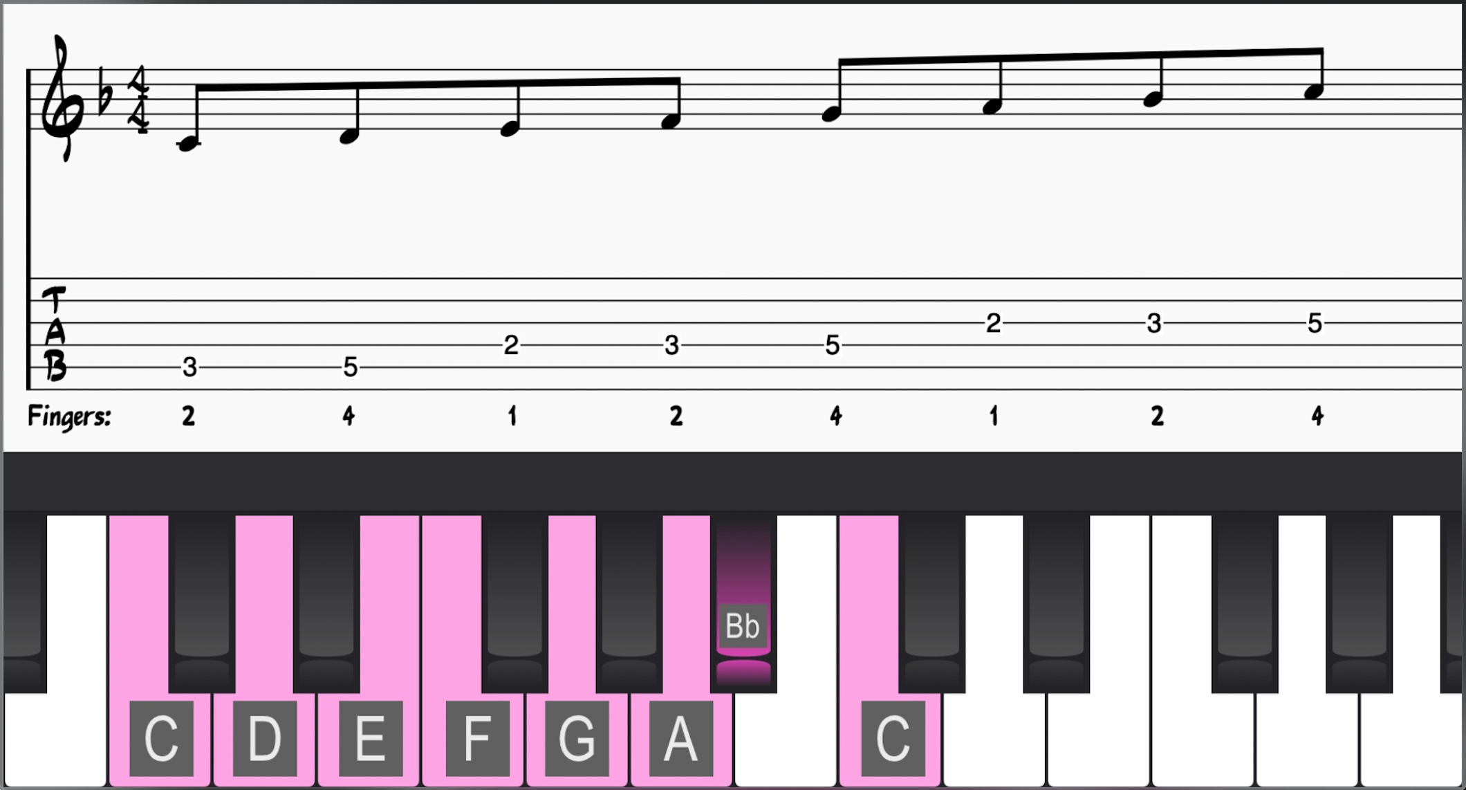 mixolydian-scale-on-guitar-and-piano-what-you-need-to-know