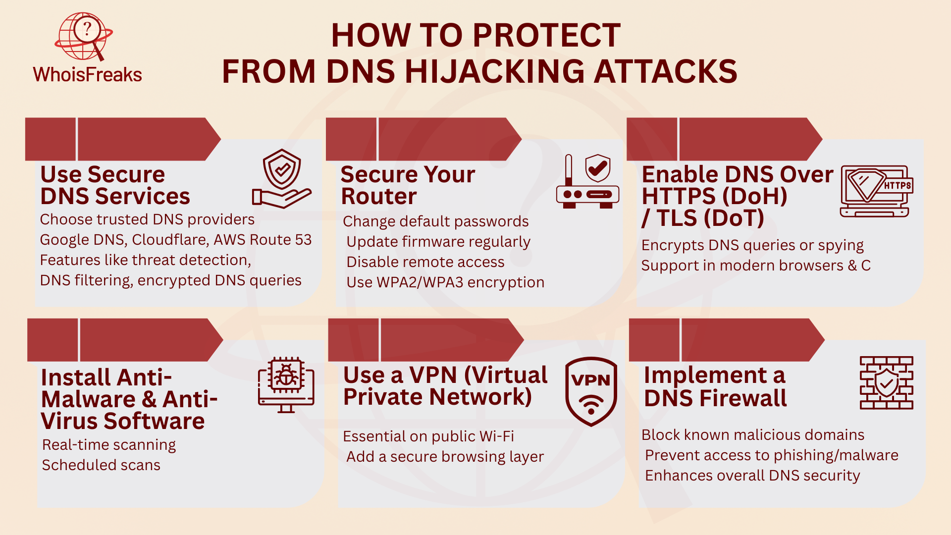 How to Protect from DNS Hijacking Attacks?
