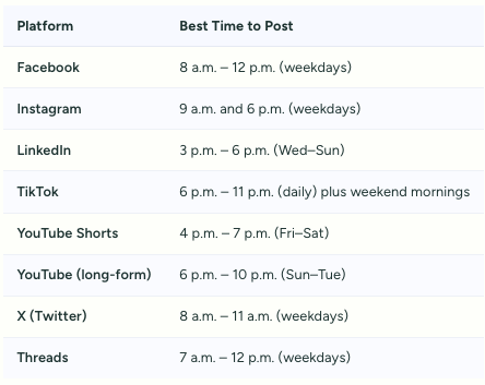 Best Times To Post on Social Media (Buffer, 2026)