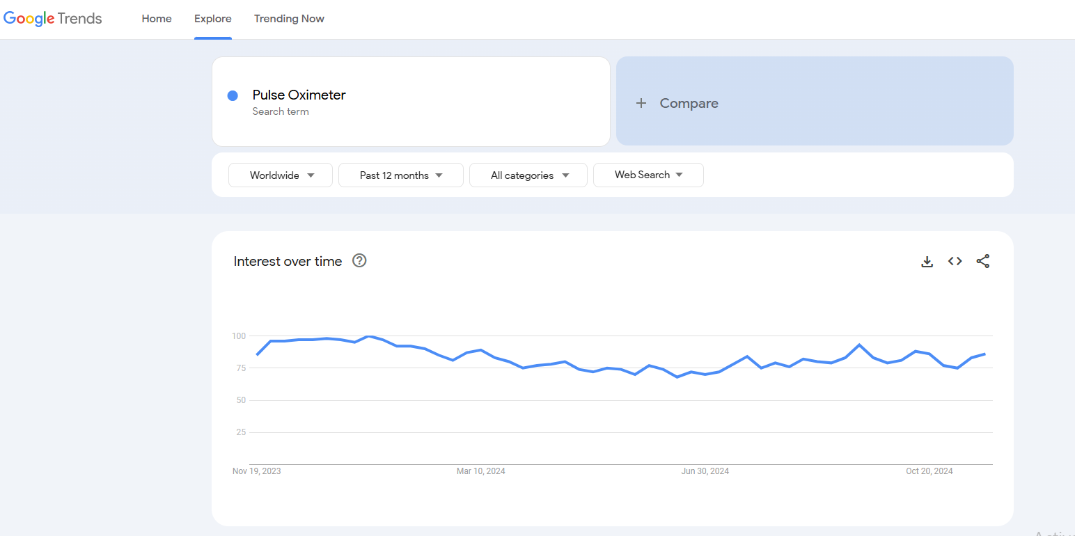 pulse oximeter google trends