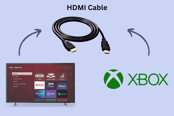 How to Connect Xbox to Roku TV: Using HDMI Cable