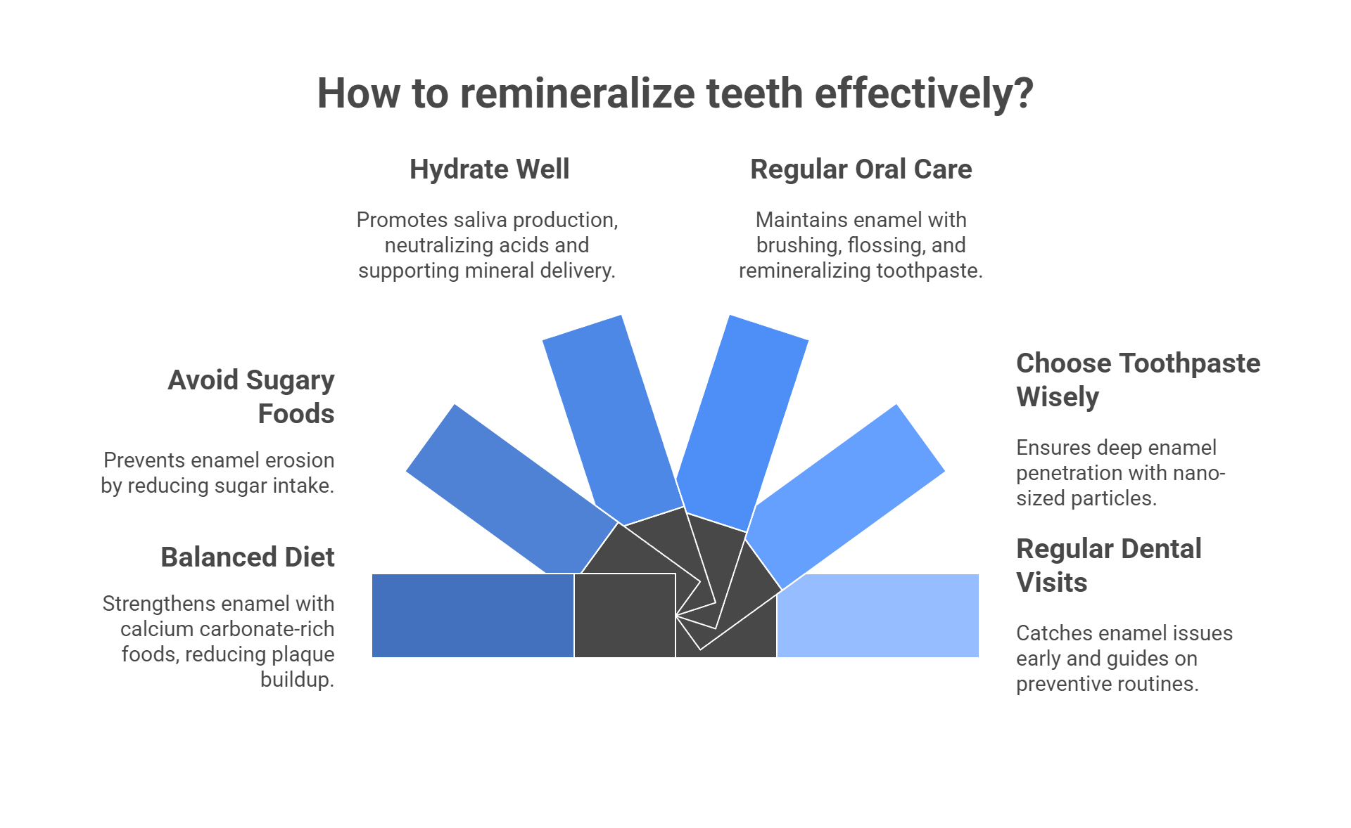 Other Ways to Remineralize Teeth