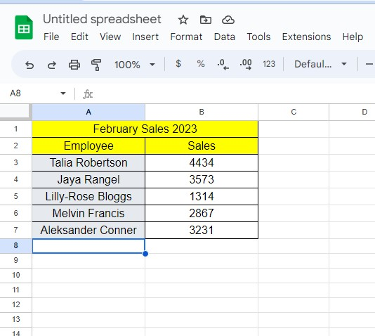 Spreadsheet data in google sheets