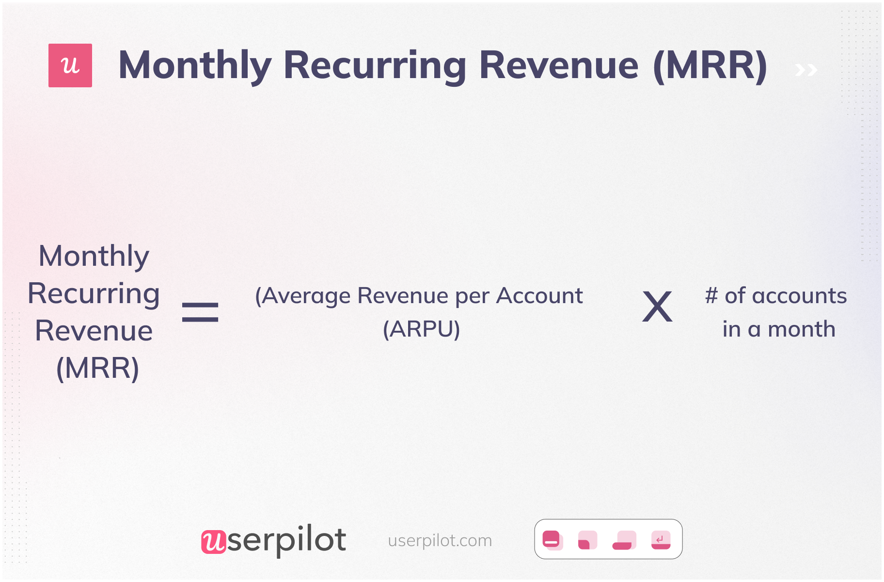 Monthly Recurring Revenue.