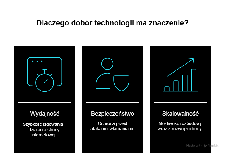 Dobór technologii do stworzenia strony WWW.