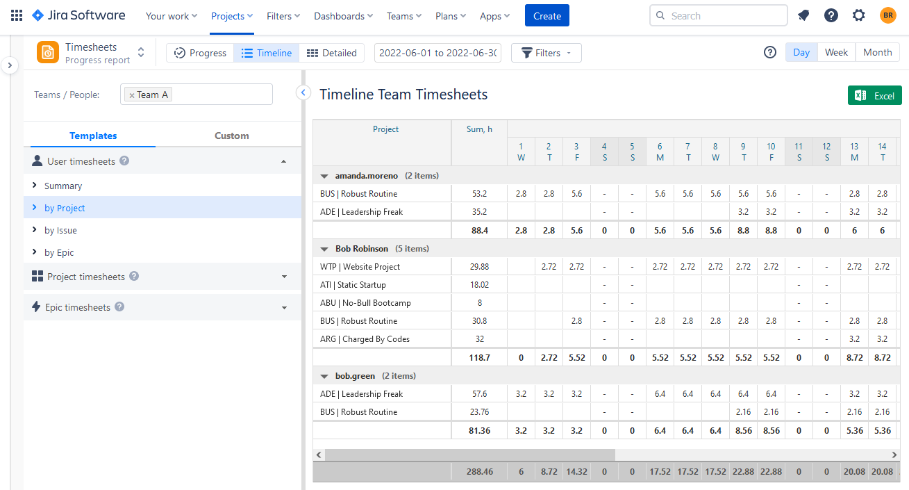 Timesheet Jira tracking in ActivityTimeline