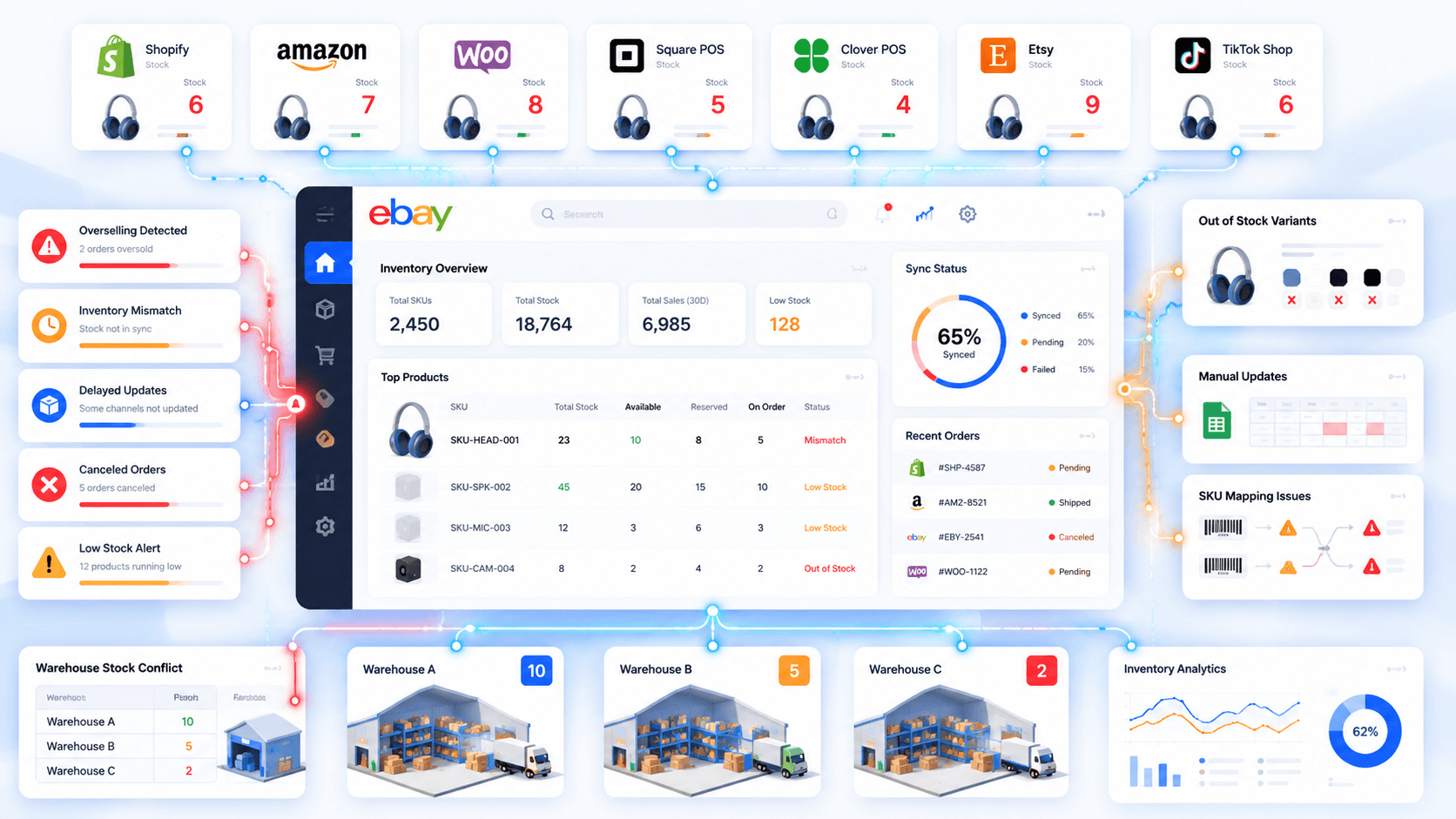 eBay Inventory Management: How to Manage Inventory Across Multiple Sales Channels