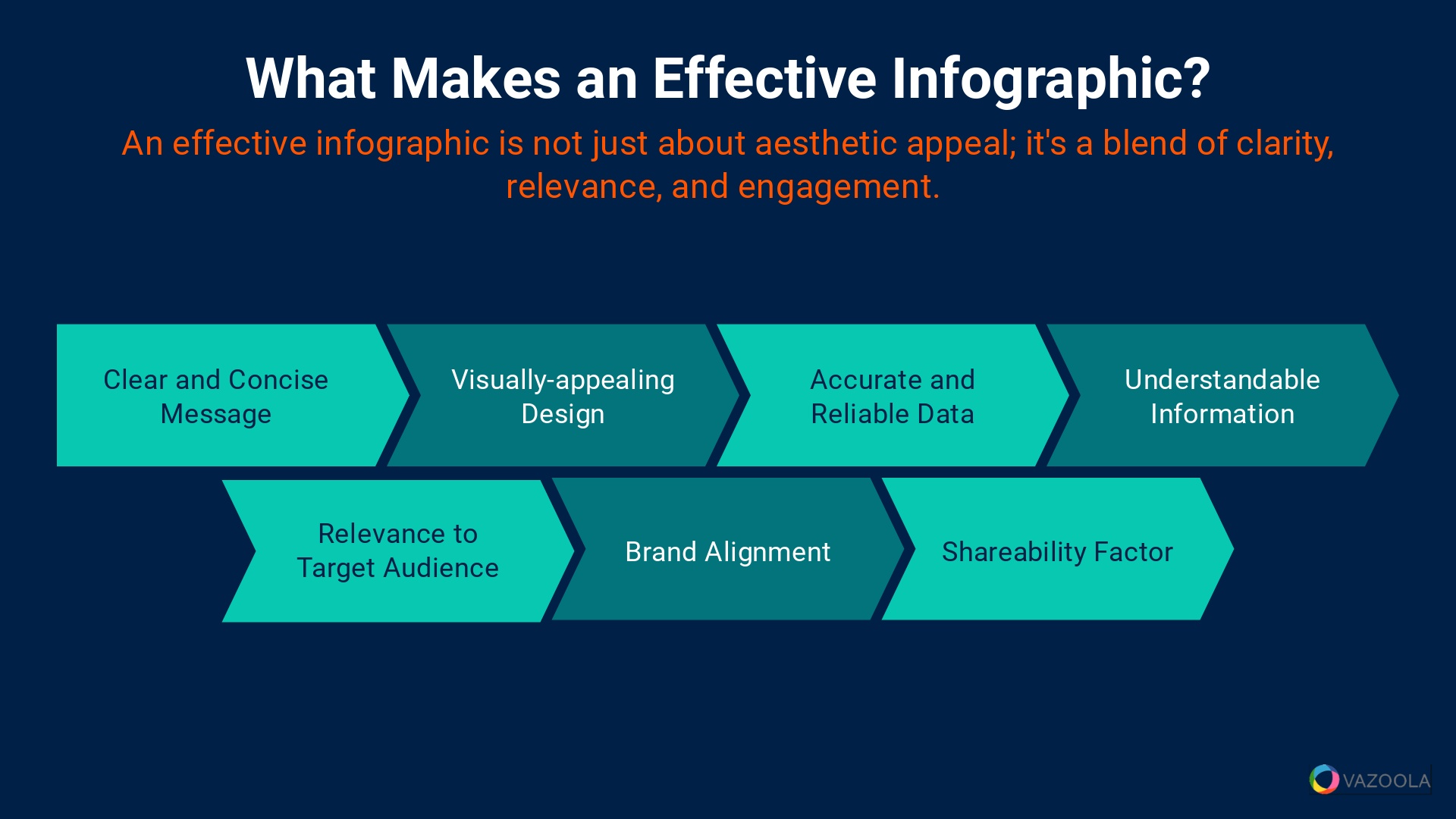 What makes an effective Infographics