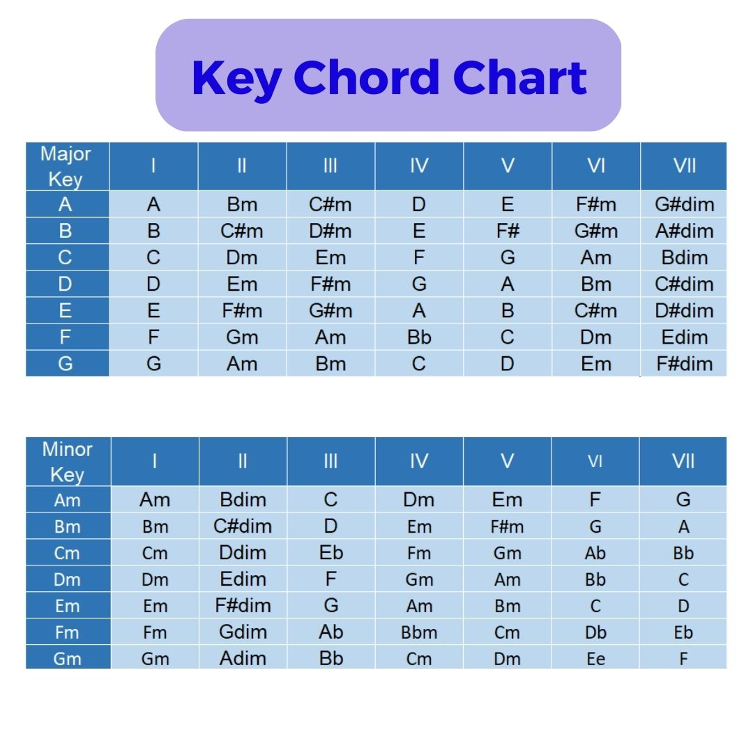 How To Tell What Key A Song Is In Piano? Beginner Keyboards