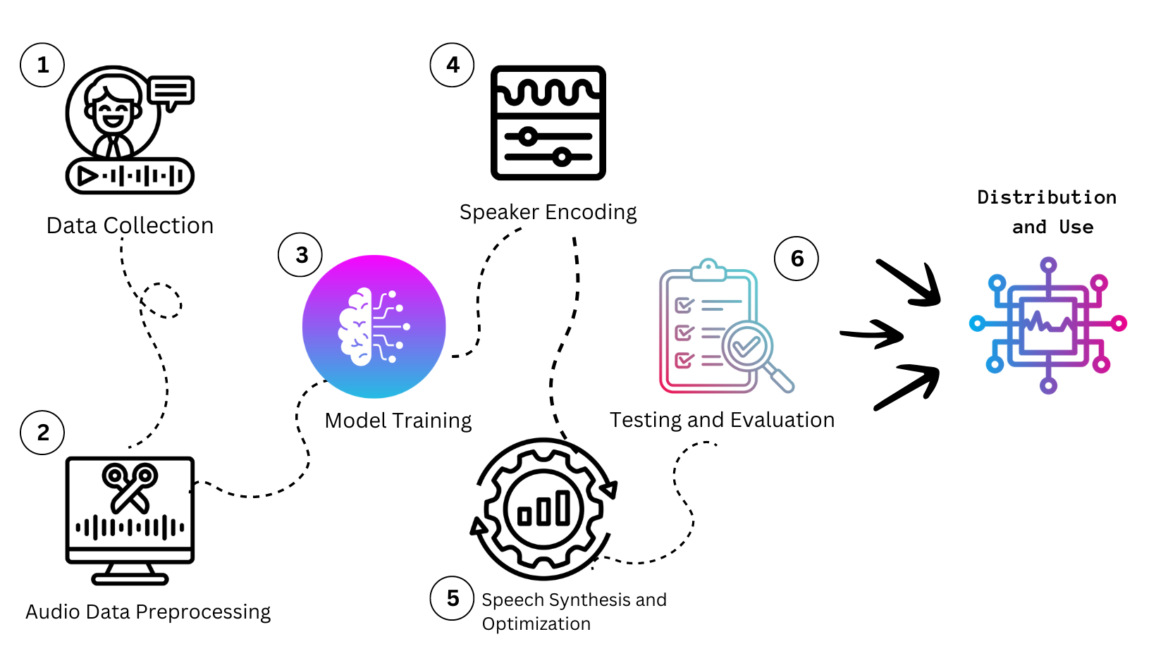 Everything You Need to Know About Deepfake Voice