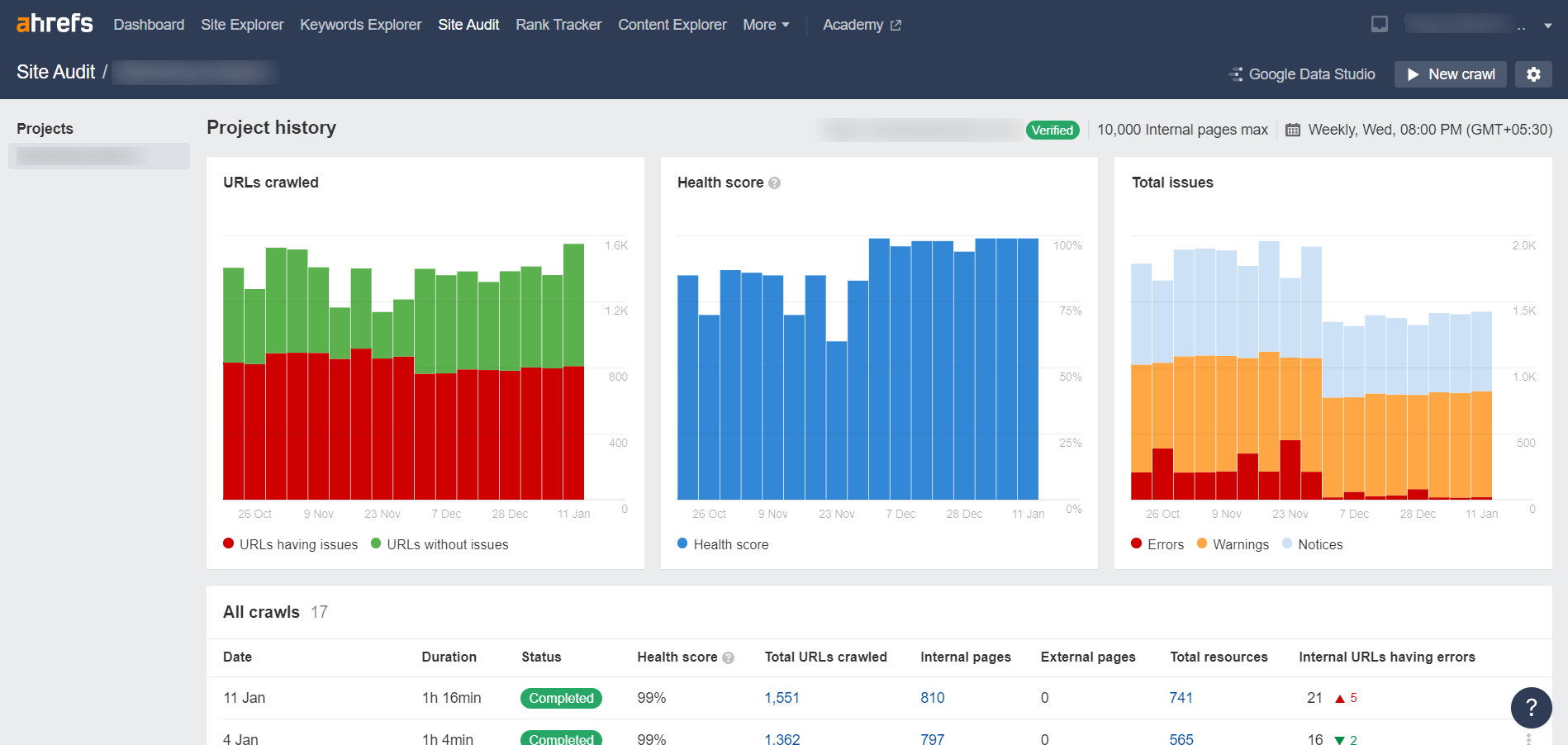 Perform an SEO audit with ahrefs