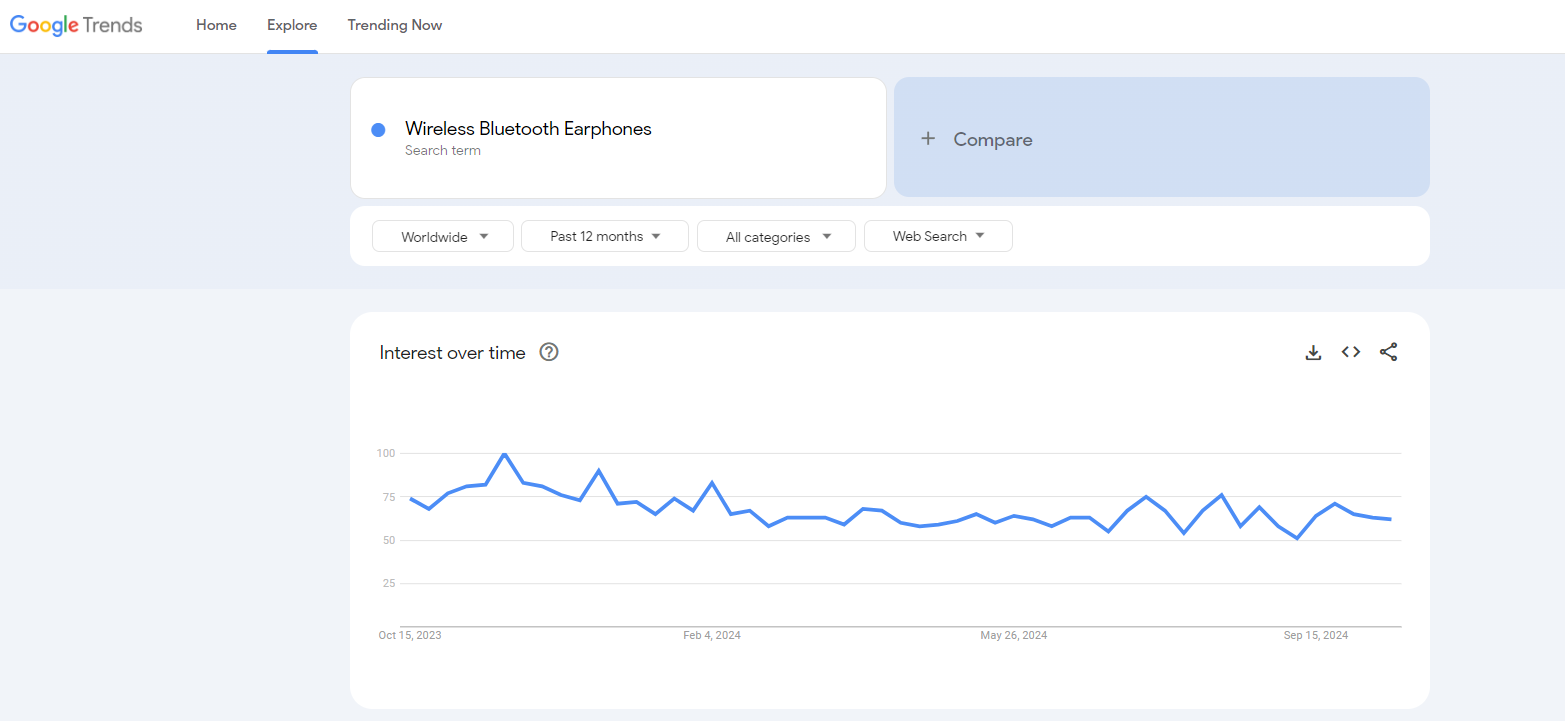 google trends wireless earphones