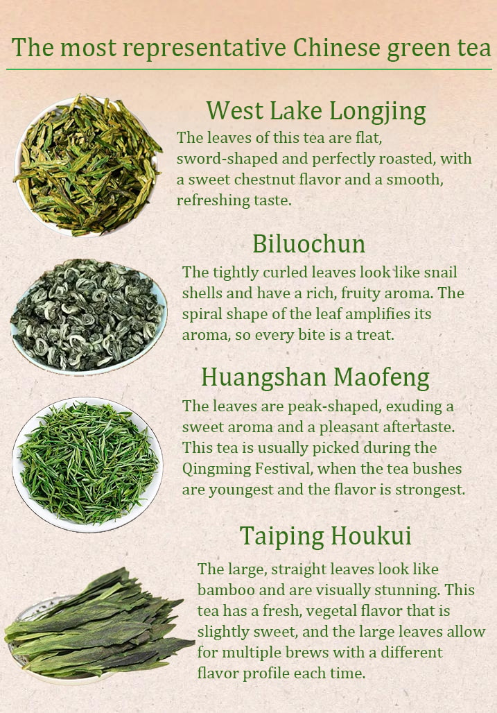 Representative Chinese green tea