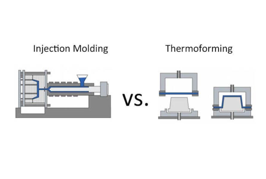 Choosing the right process between Thermoforming and Injection Molding