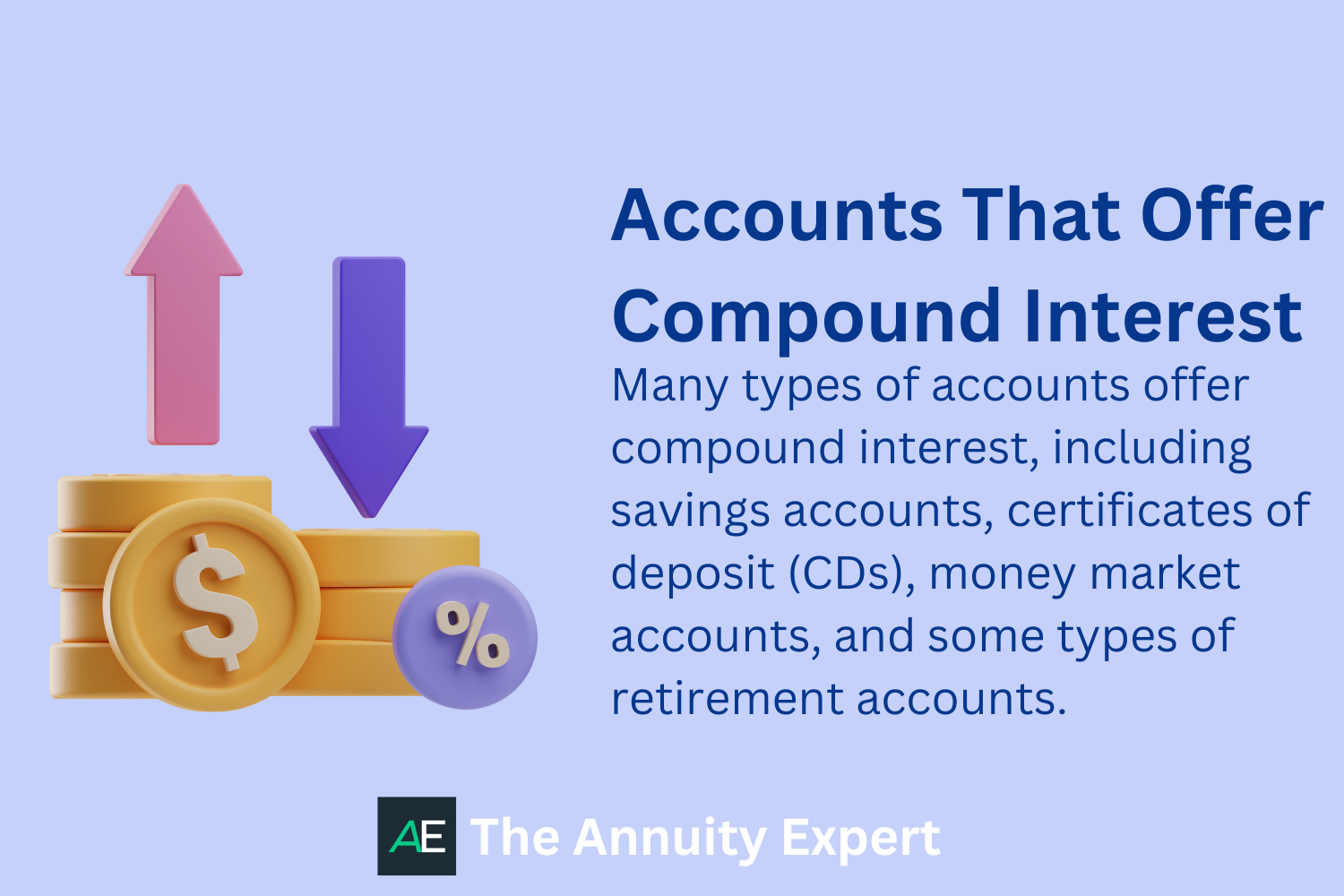 What Is Compounding Interest