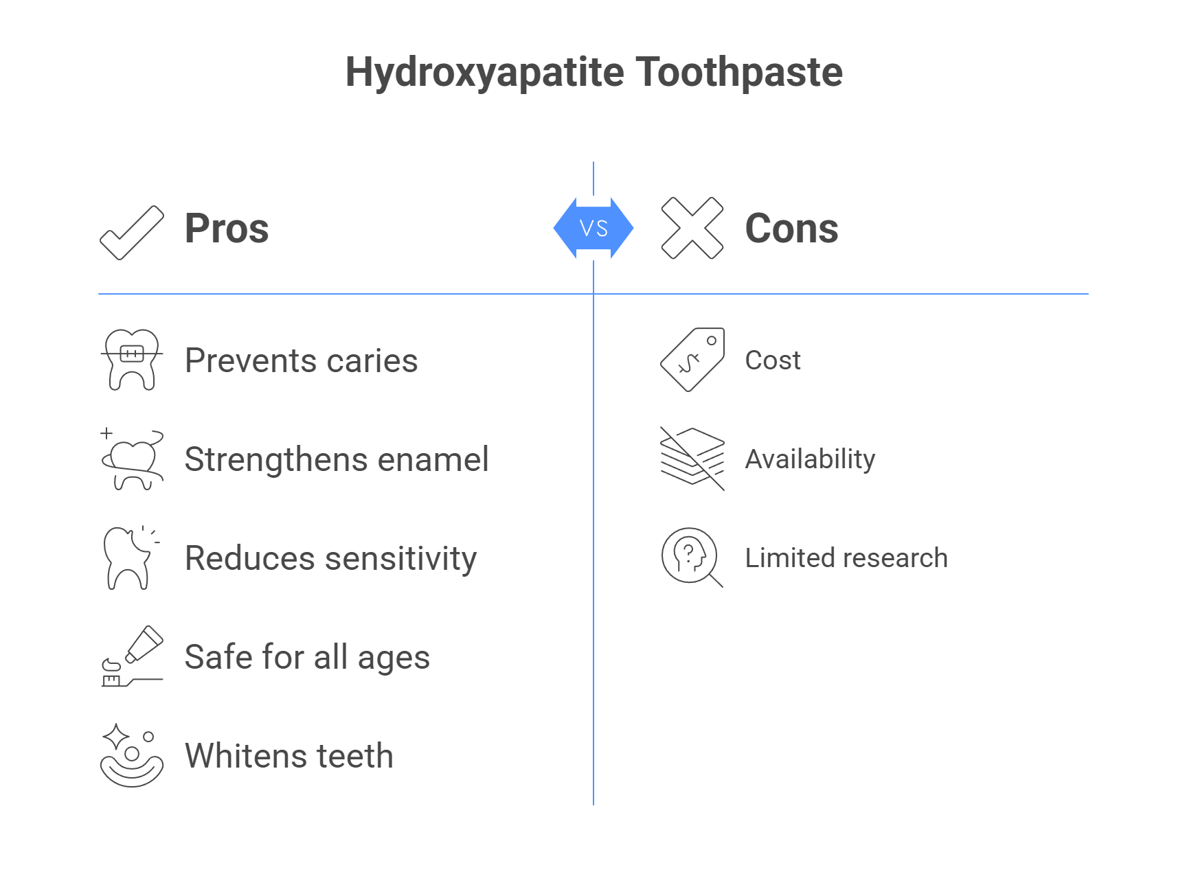 Benefits of Using Hydroxyapatite Toothpaste