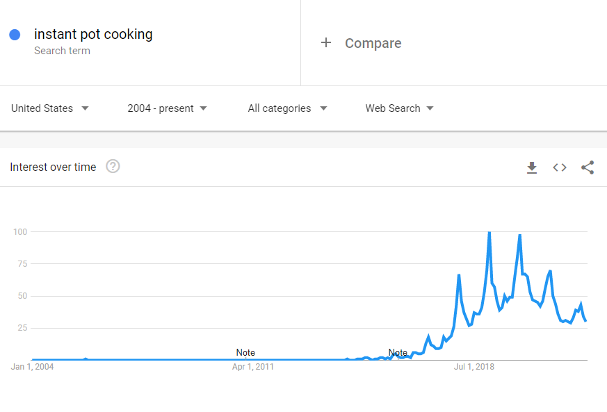 Google trends instant pot cooking