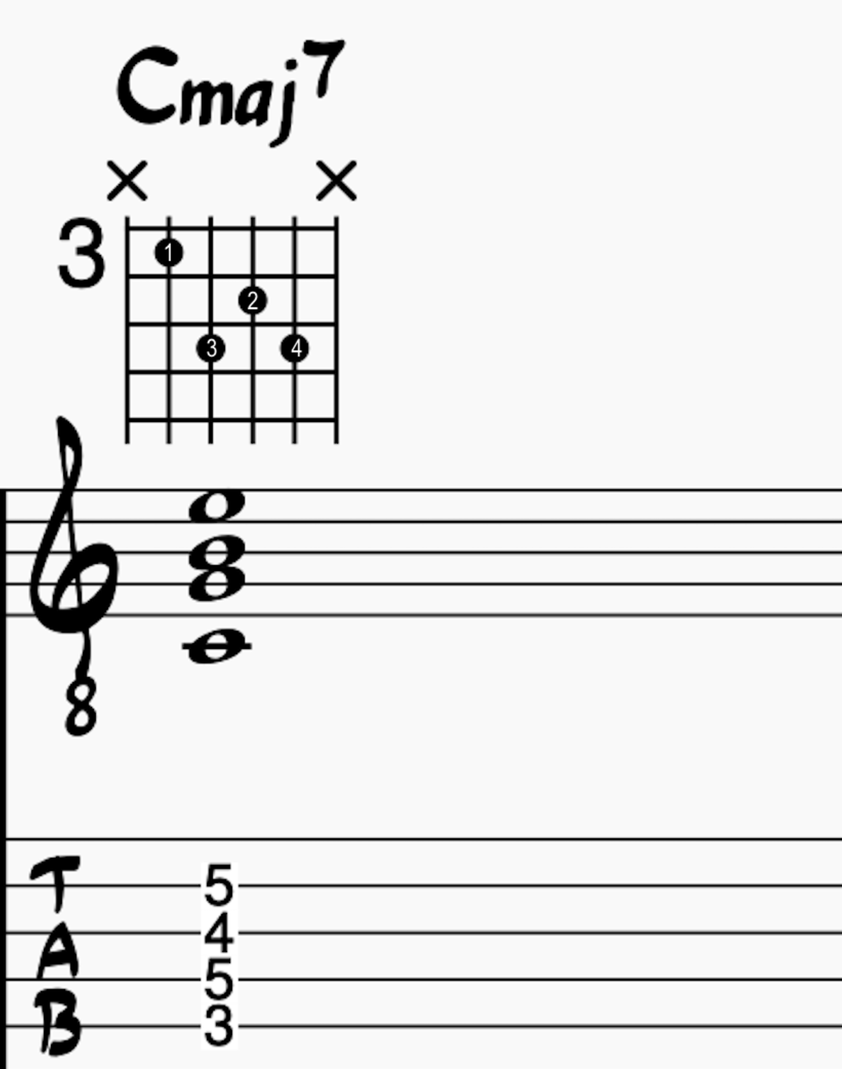 A-D-G-B string Cmaj7 guitar chord root position