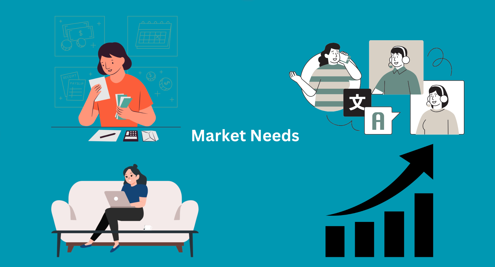 Image illustrating various market needs - localize website