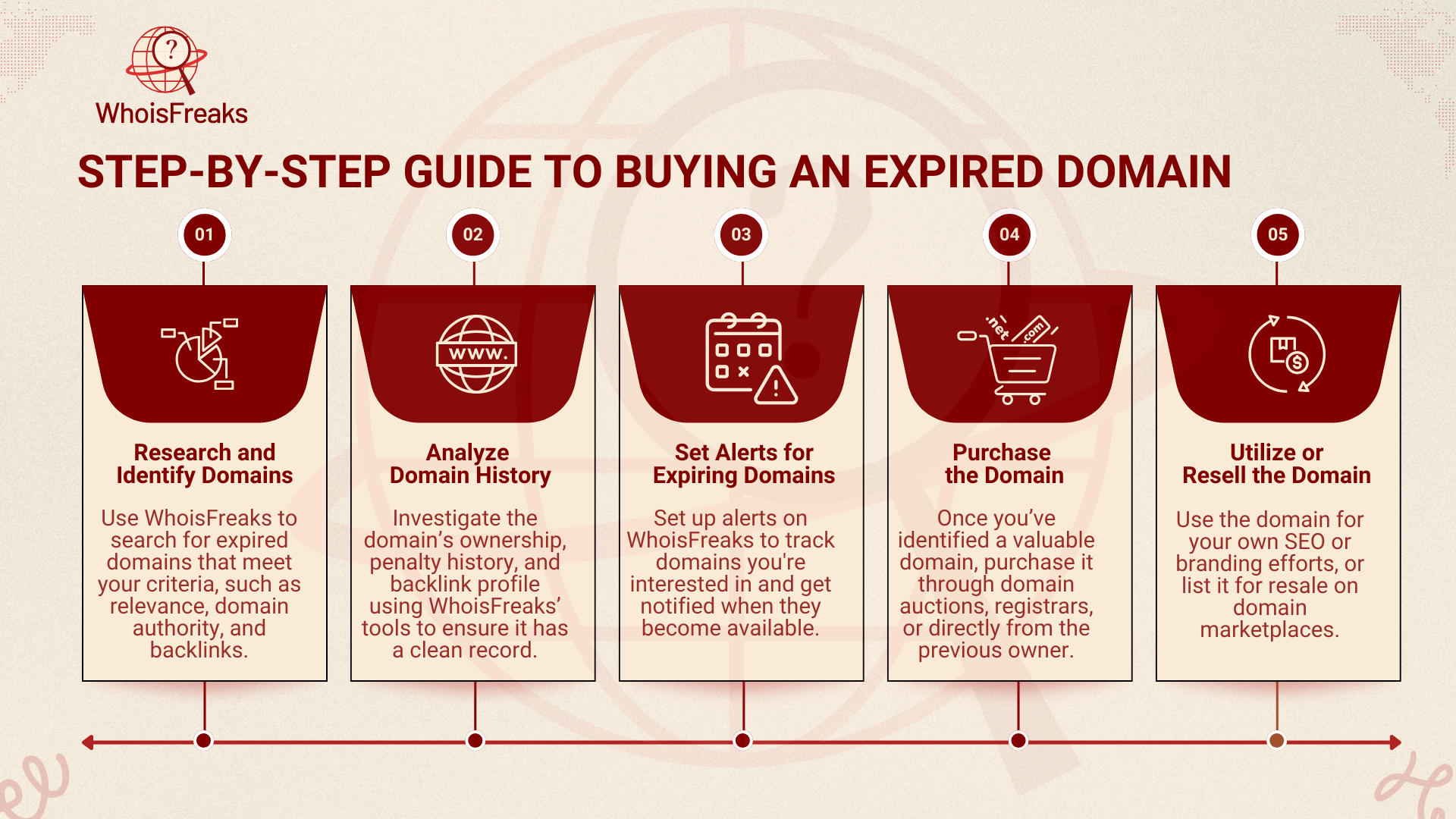 Step-by-Step Guide to Buying an Expired Domain