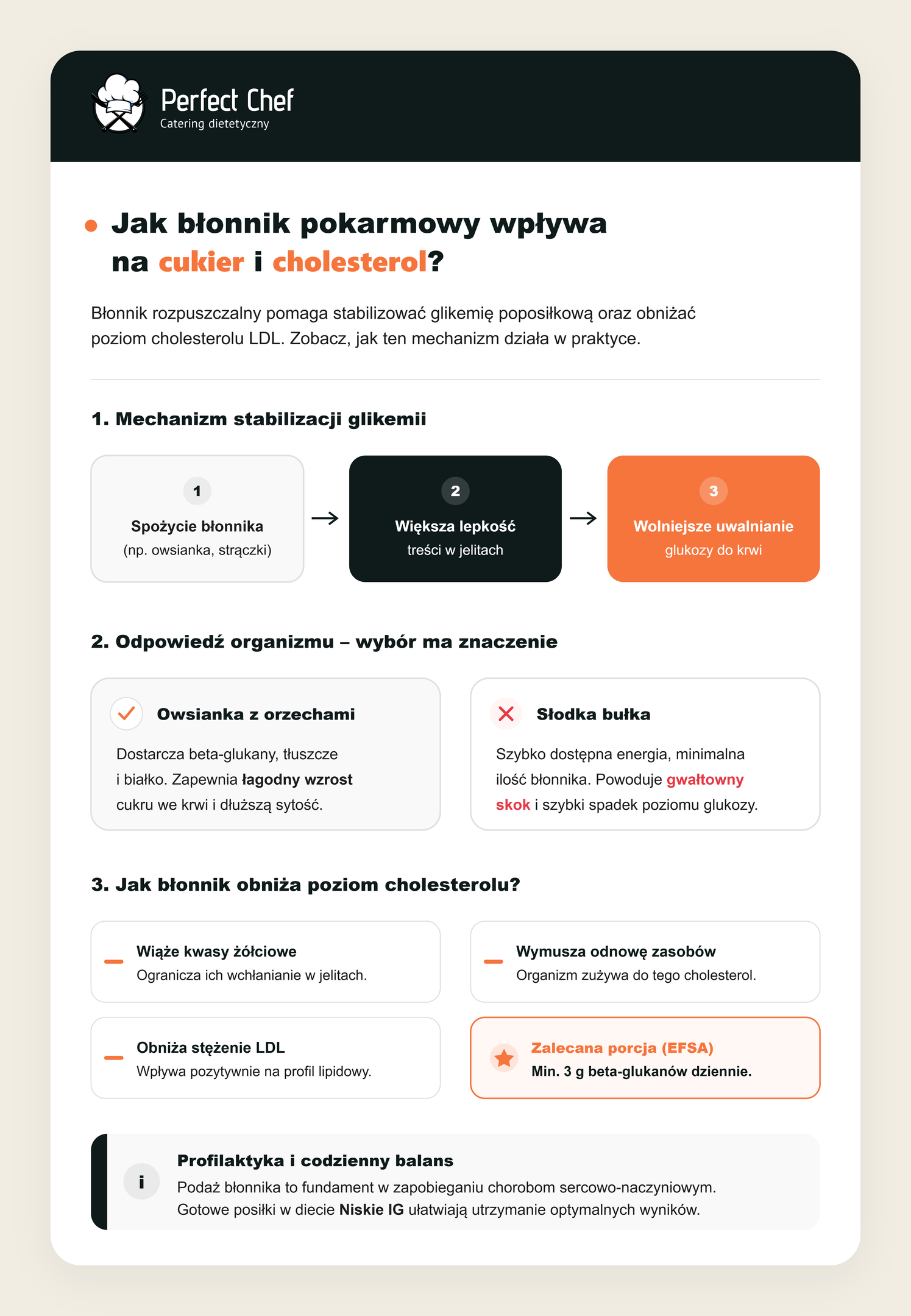 Jak błonnik pokarmowy wpływa na zawartość cukru we krwi i cholesterol