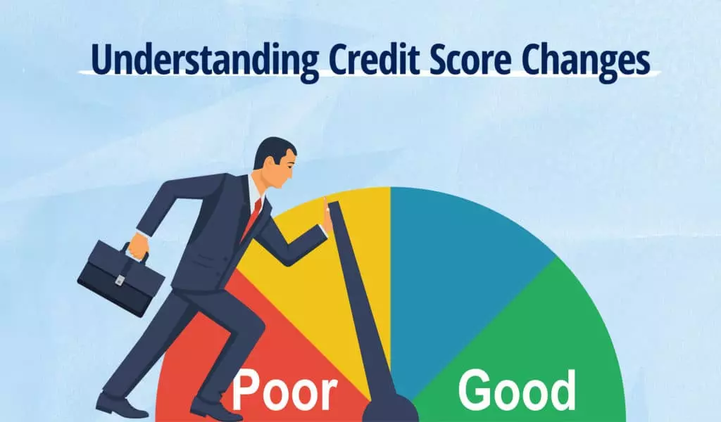 How Credit Score Works?